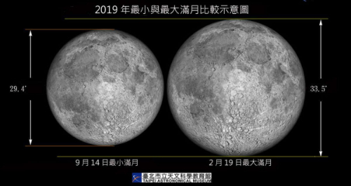 最大滿月